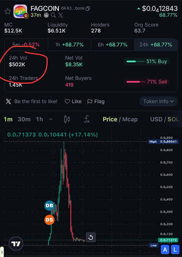 6 tips cứu cánh farming portfolio cho người mới 3 token vol 500k